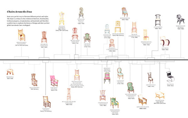 THE FURNITURE BIBLE